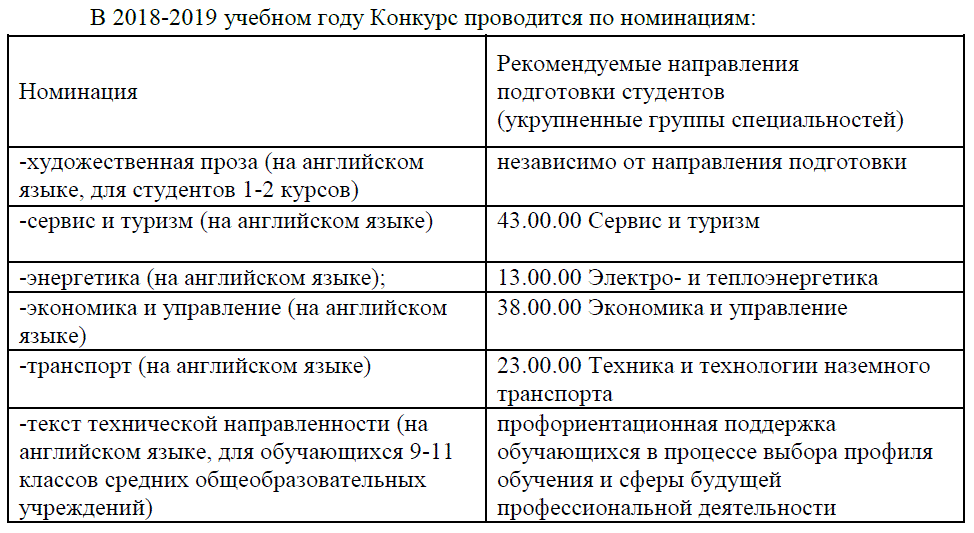 «Конкурс» на английском: contest или competition?